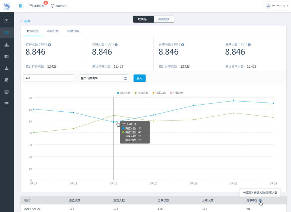 如何玩轉(zhuǎn)智能營(yíng)銷