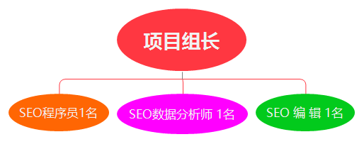 外包費用介紹-關(guān)鍵詞按天扣費-不上首頁不收費