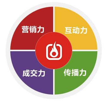 選擇靠譜的網(wǎng)站建設(shè)公司