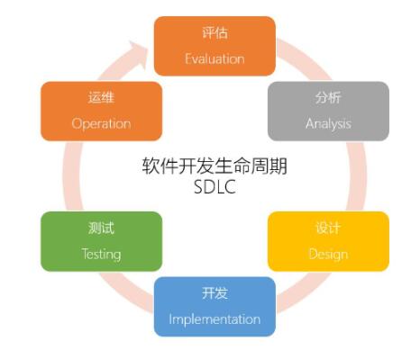 鄭州軟件開發(fā)科技公司有哪些-什么公司比較好