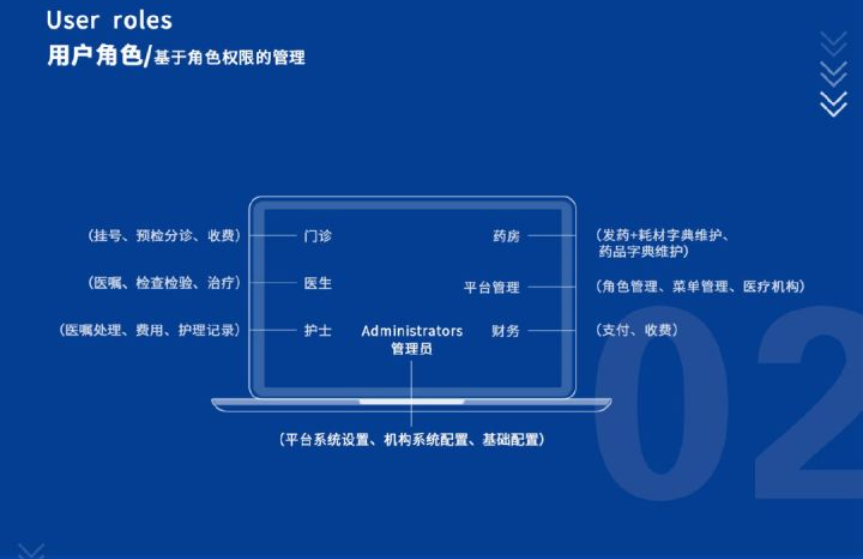 智慧醫(yī)療APP軟件開發(fā)解決方案