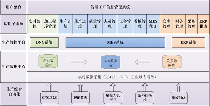 智慧工廠管理系統(tǒng)管理軟件開發(fā)