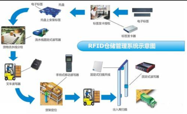 智慧博物館綜合信息管理平臺源碼