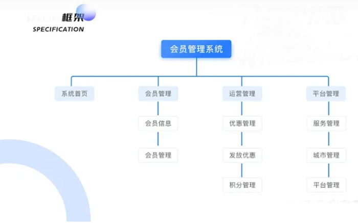 會員管理系統(tǒng)定制軟件開發(fā)