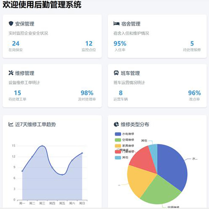 學(xué)校后勤報(bào)單系統(tǒng)軟件開(kāi)發(fā)