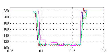 線路短路 線路短路