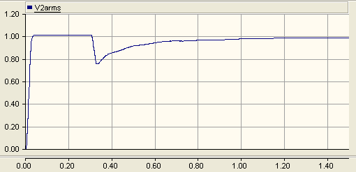 大型電機啟動 大型電機啟動