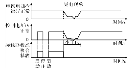 晃電對(duì)接觸器的影響 晃電對(duì)接觸器的影響