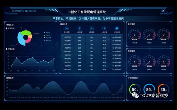 能源管理系統(tǒng) 能源管理系統(tǒng)